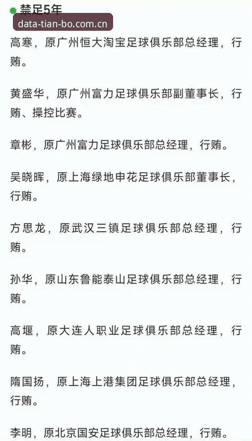 足协第三批禁足名单实用分析：从行业震荡看足球生态重建路径
