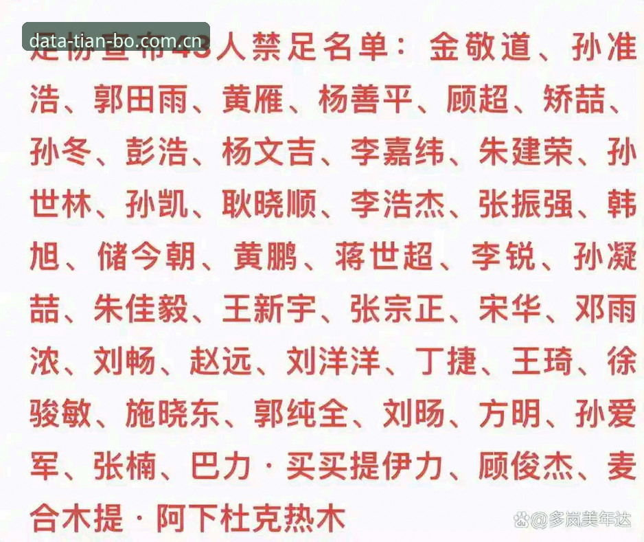 天博体育平台解读足协第三批禁足事件：从违规操作到赛场清朗的完整指南