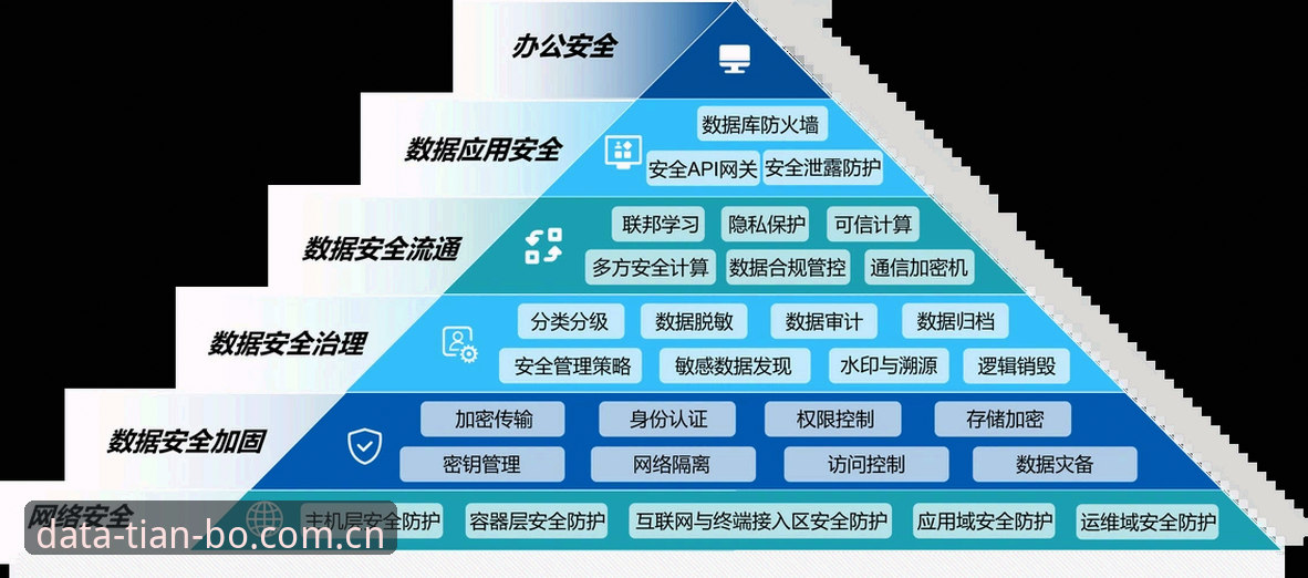 赛事数据平台选择：天博数据平台与传统数据网站的区别