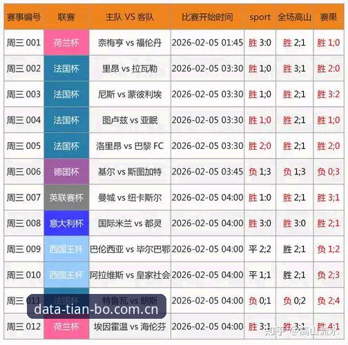 天博体育分析 天博体育分析平台深度评测:独家赛事数据如何提升实战决策效率?