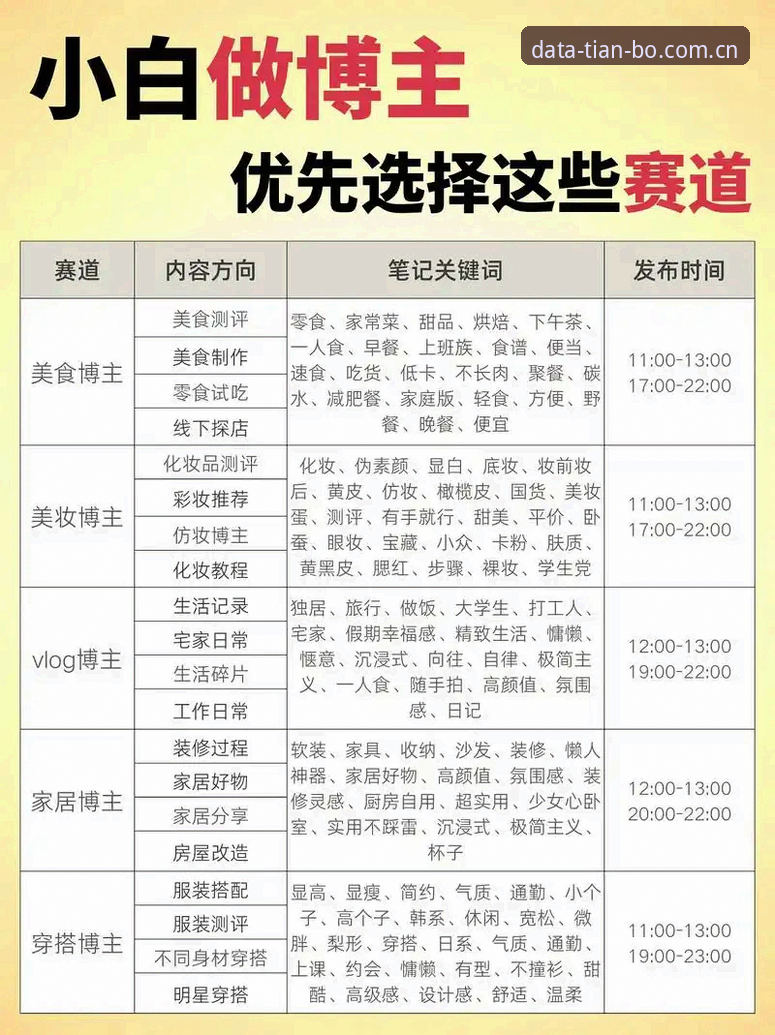 天博体育平台深度评测：独家赛事数据如何让新手也能看懂比赛门道？